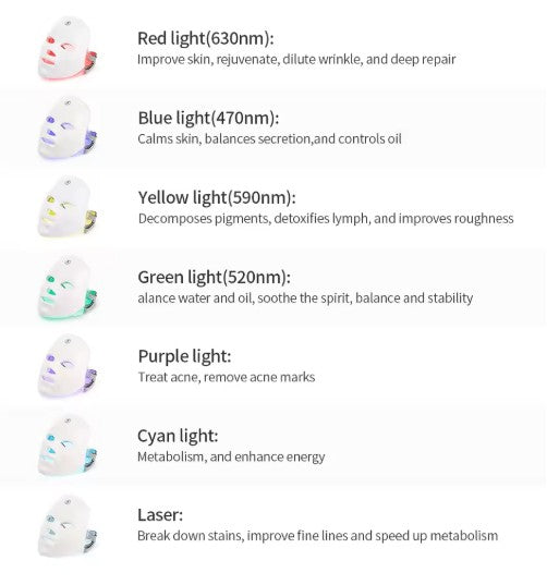 Wireless 7-Color LED Face Mask for Skin Rejuvenation — Photon Light Therapy for Acne, Wrinkles and Radiant Skin